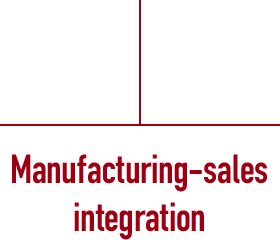 Manufacturing-sales integration