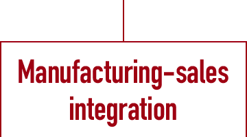 Manufacturing-sales integration