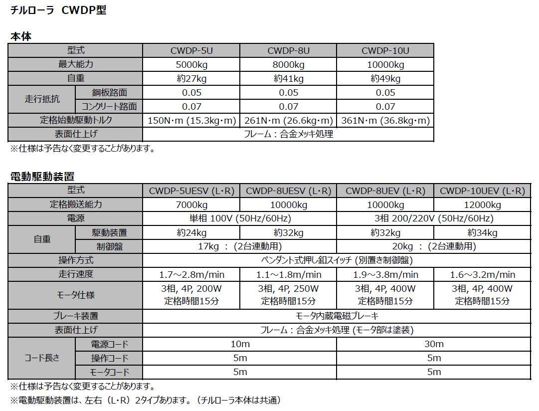 チルローラ 駆動式 | 製品情報 | 製品情報 | カツヤマキカイ株式会社